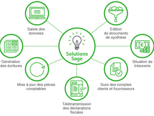 Formation Expert Sage, Cours - Formations, Conakry