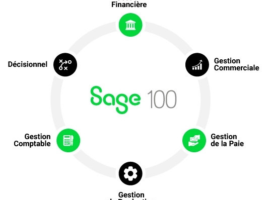 Formation Expert Sage, Cours - Formations, Conakry