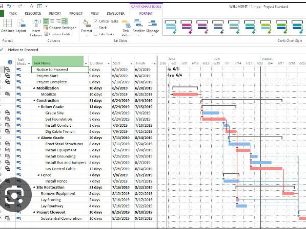 Formation Microsoft Project :Planning Projet, Cours - Formations, Conakry